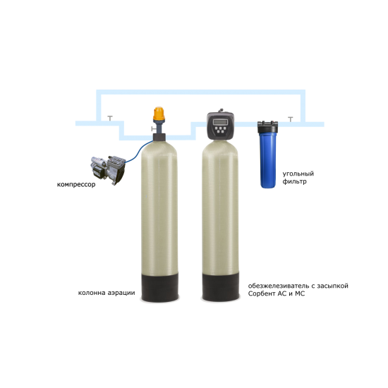 Комплексная система обезжелезивания  воды на базе компрессорной аэрации