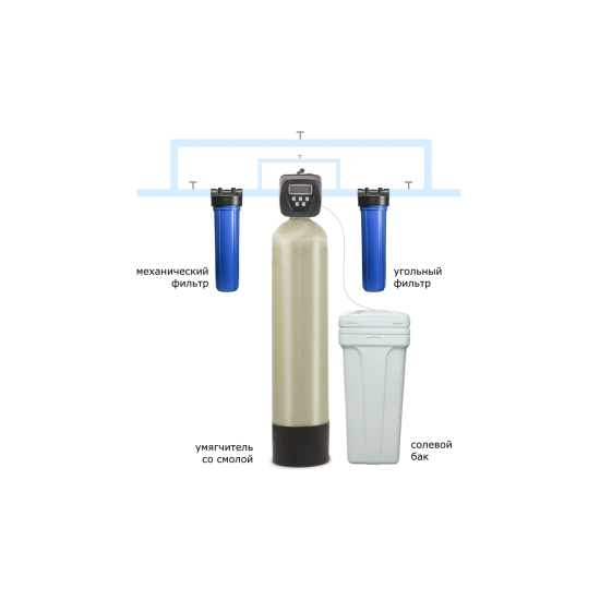 Система умягчения воды на базе ионообменной смолы